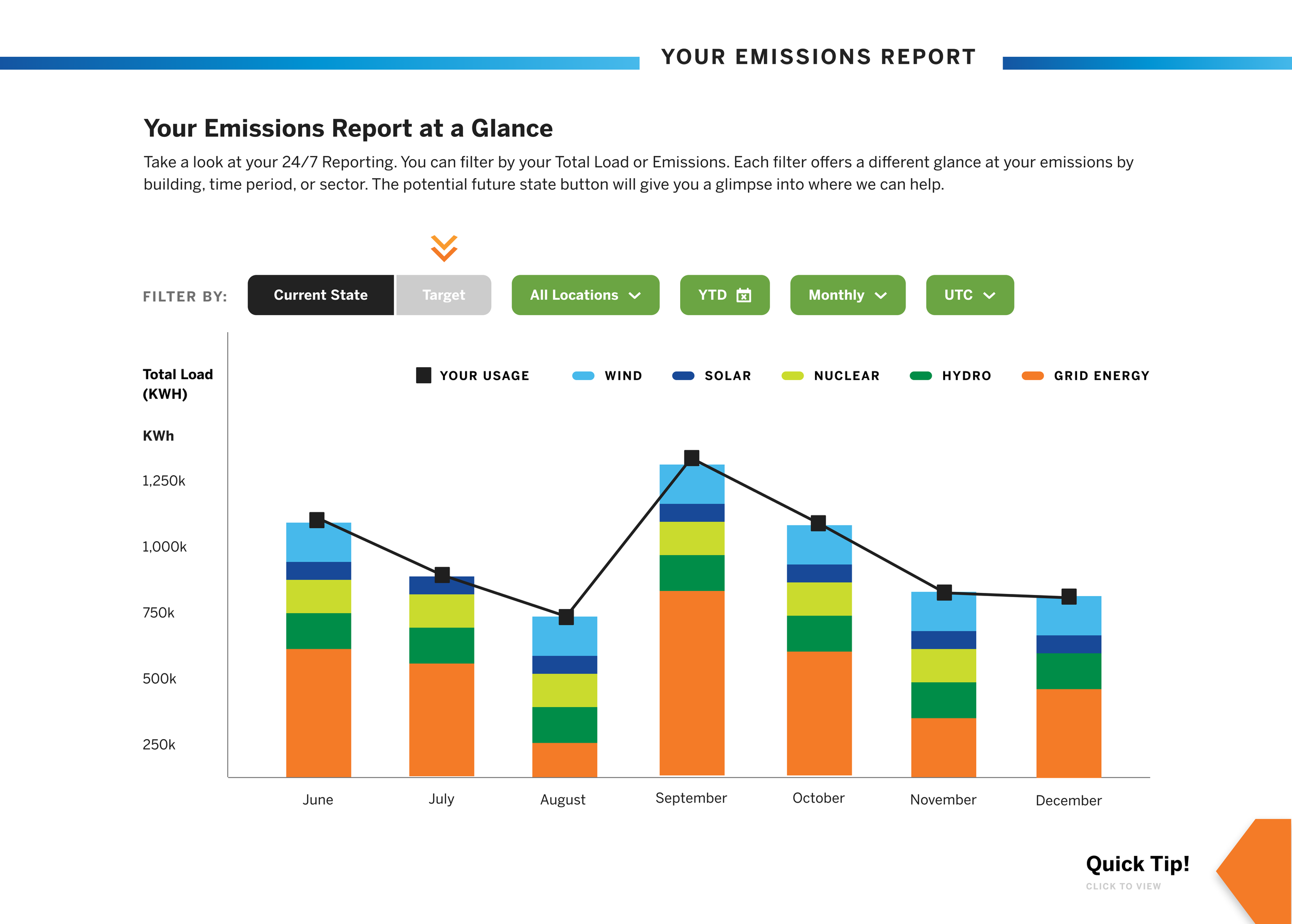 Data visualization two